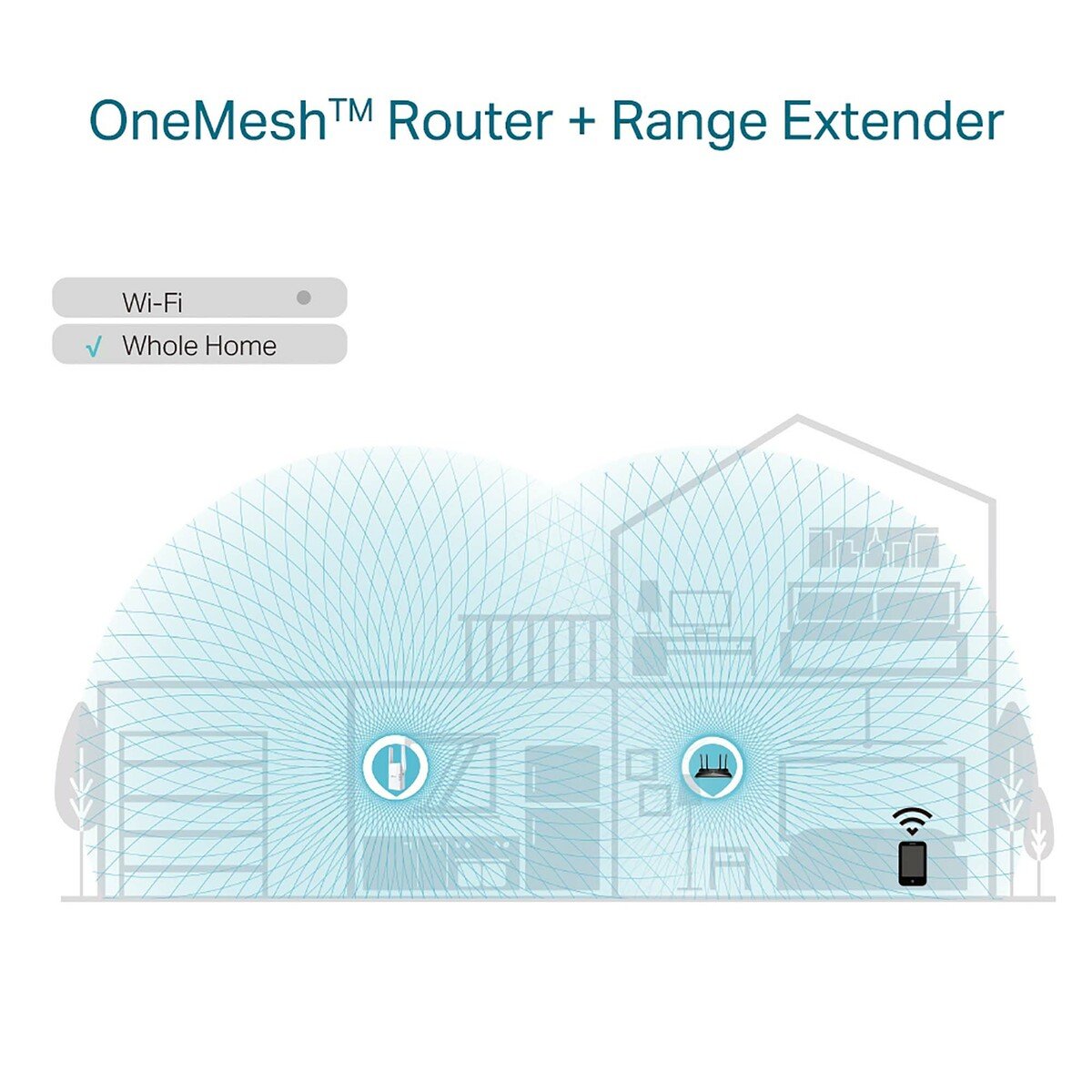 TP-Link RE605X Wireless Dual Band WiFi Range Extender