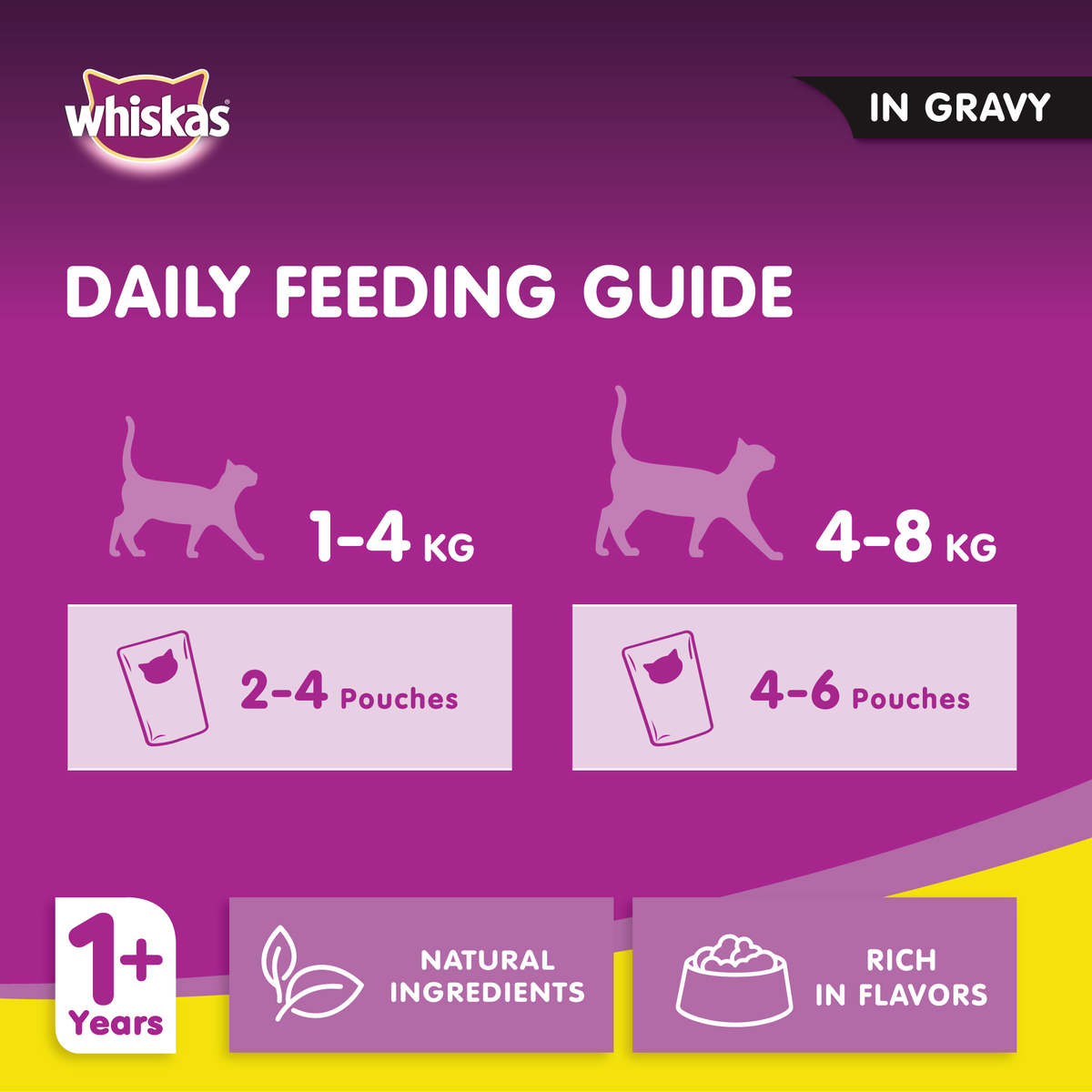 Whiska Cat Food With Chicken In Gravy For 1+ years 80 g