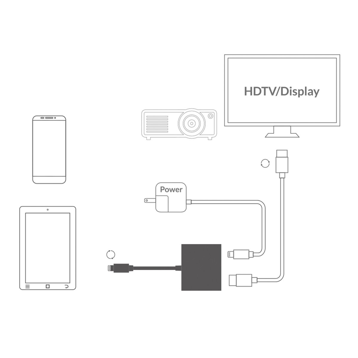 Trands Lightning to HDMI Video Convertor Lightning to Digital AV Adapter TR-CA796