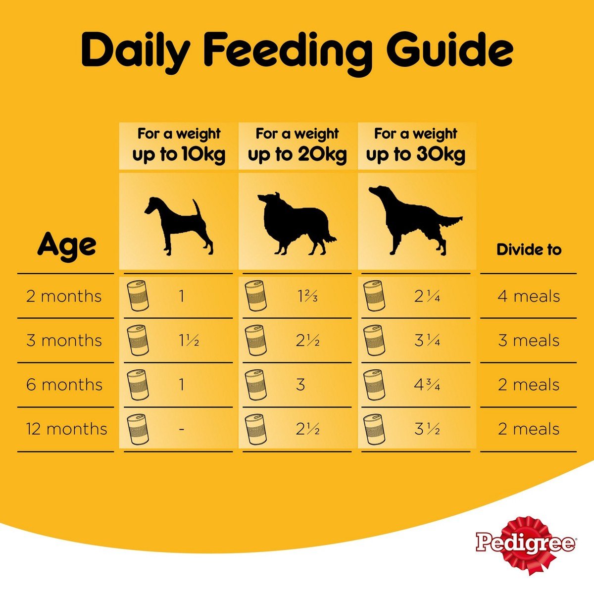 Pedigree Puppy with Poultry and Rice Wet Dog Food Can 400 g