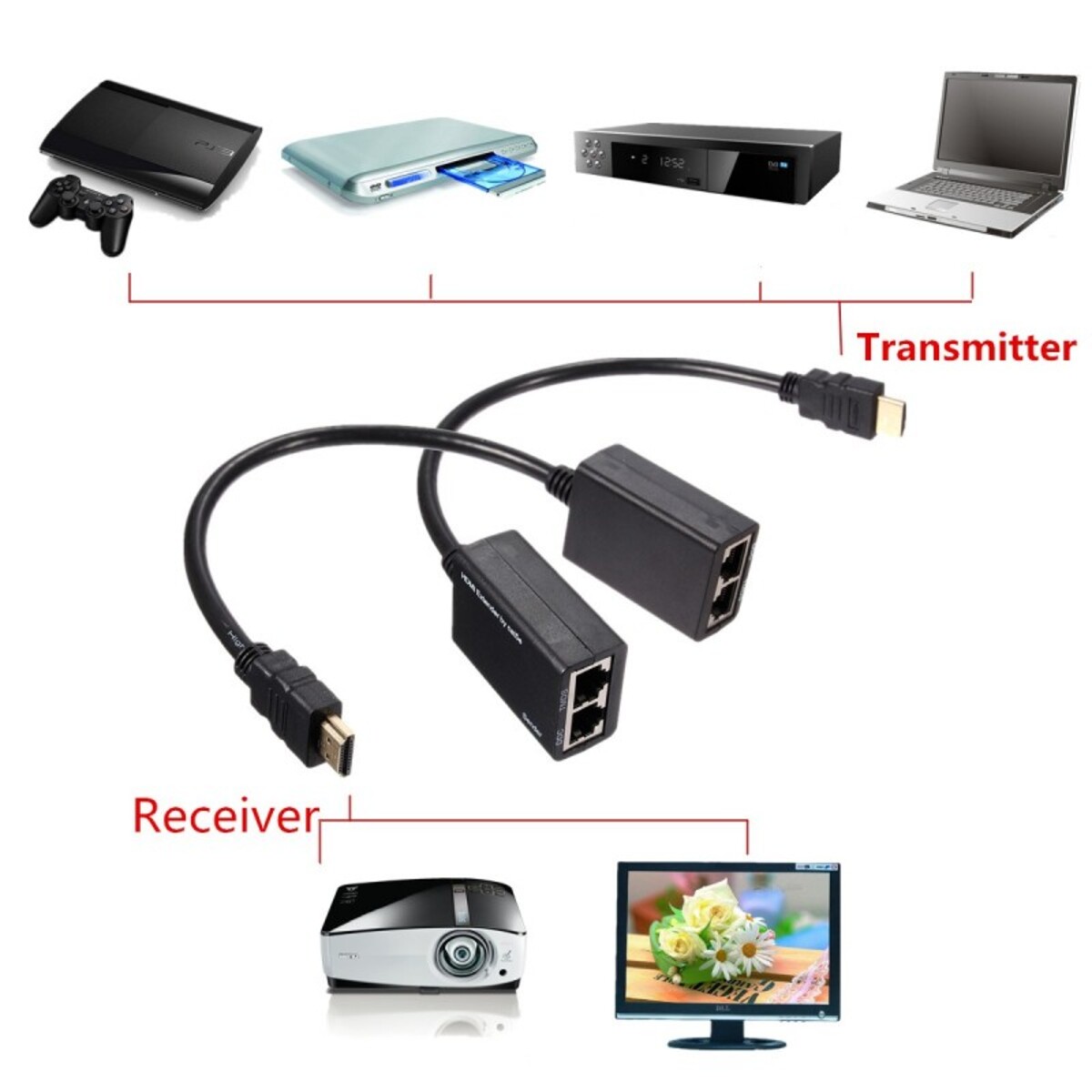 2.4G Wireless HDMI TV Cable, TR-CA670