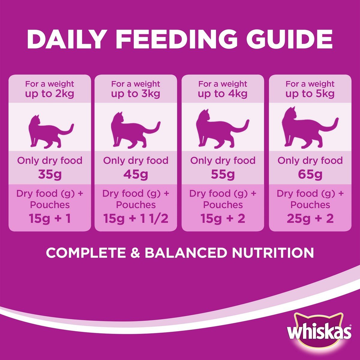 Whiskas® Chicken, Dry Food Adult 1+ years 1.2kg Online at Best Price