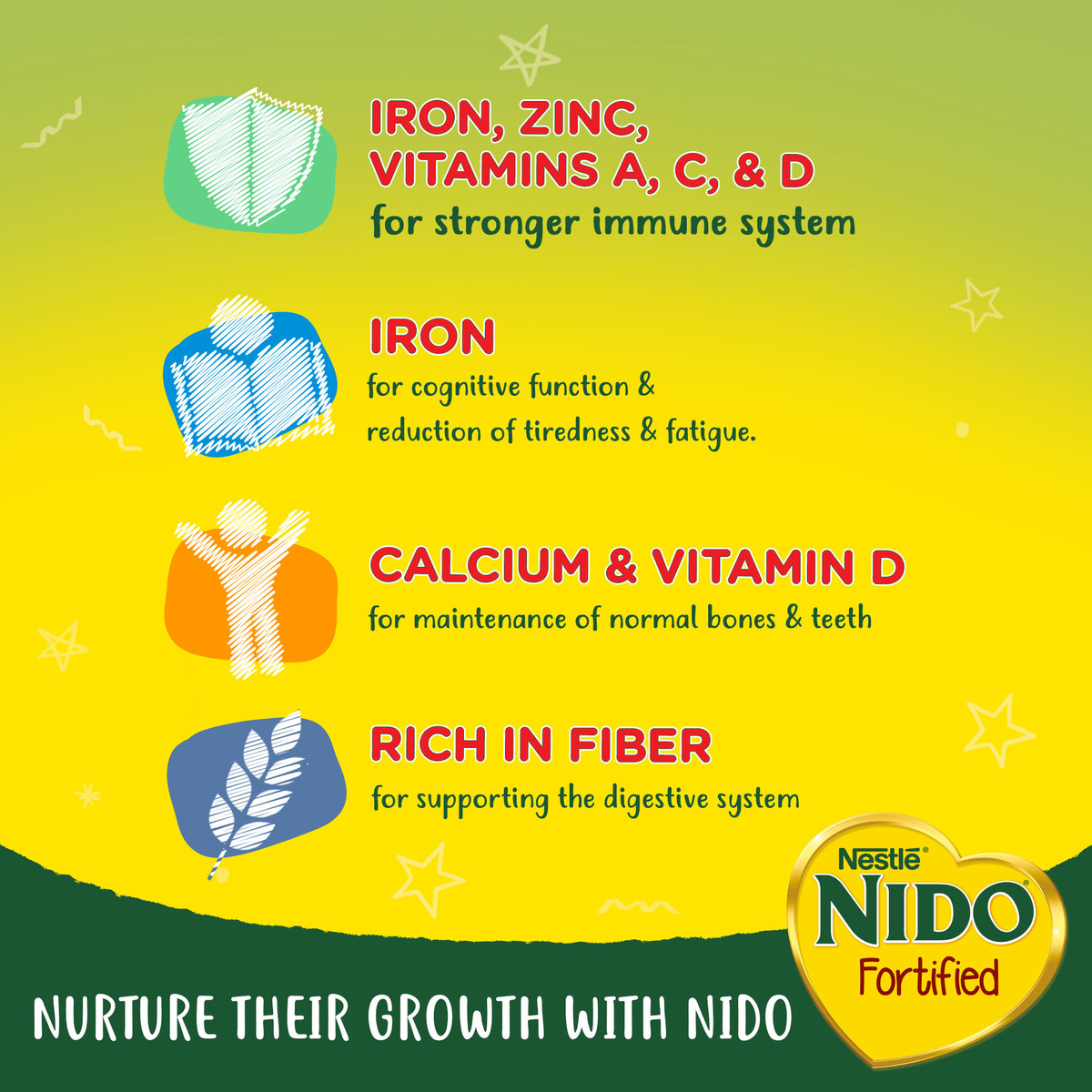 Nestle Nido Fortified Milk Powder Rich in Fiber Pouch 1.8 kg + Coloring Set Free