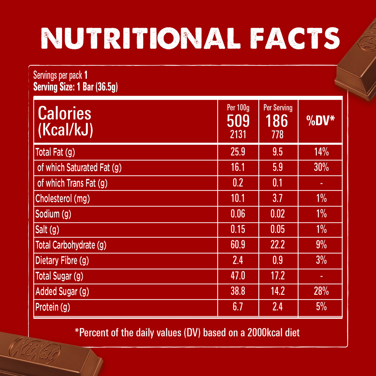 Nestle KitKat Breaker 4 Fingers Chocolate 36.5 g