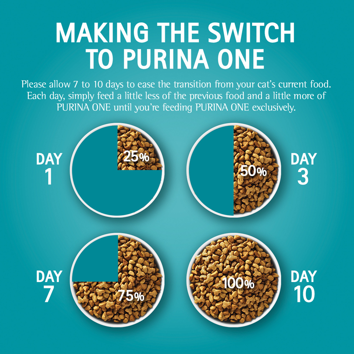 Purina One Cat FoodHairball Control With Chicken Flavour For 1+ Years Value Pack 1.2 kg