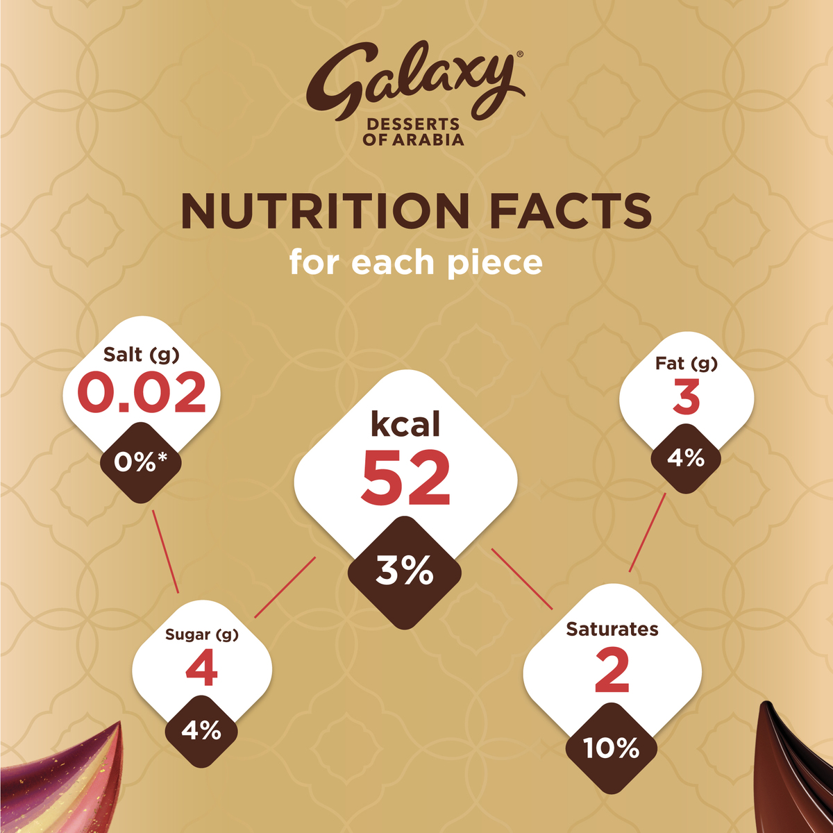 Galaxy Desserts Arabia Chocolate Box 11 pcs 112 g