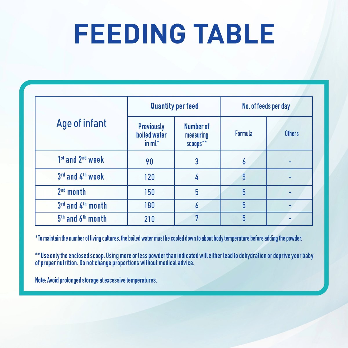 Nestle NAN Optipro Stage 1 From Birth to 6 Months 400 g