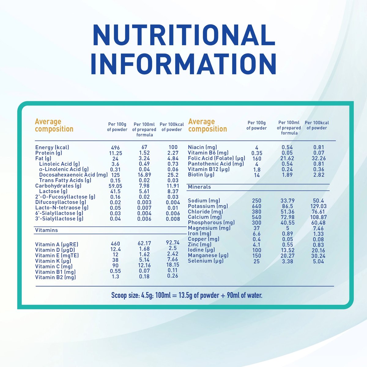 Nestle NAN Optipro Stage 3 Growing Up Formula From 1 to 3 Years 800 g