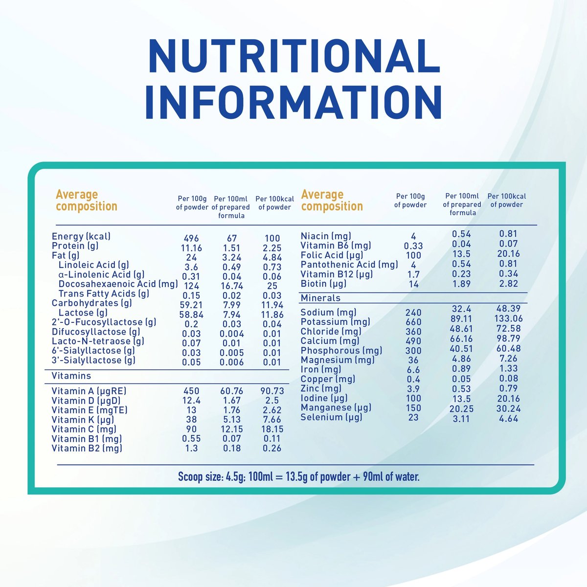 Nestle NAN Optipro Stage 2 Follow Up Formula From 6 to 12 Months 400 g