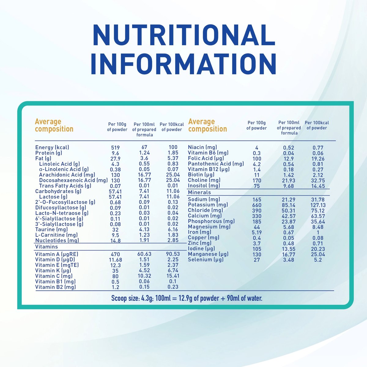 Nestle NAN Optipro Stage 1 Starter Infant Formula From Birth To 6 Months 800 g