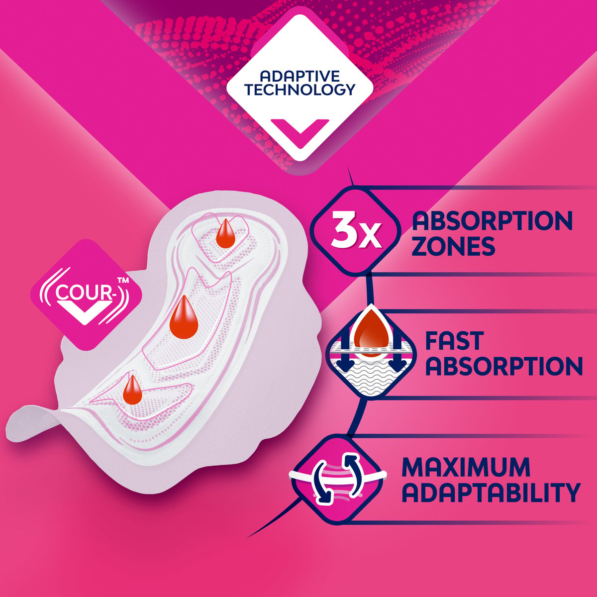 Nana V-Protection Ultra Thin Sanitary Pads with Wings For Regular Flow Value Pack 20 pcs