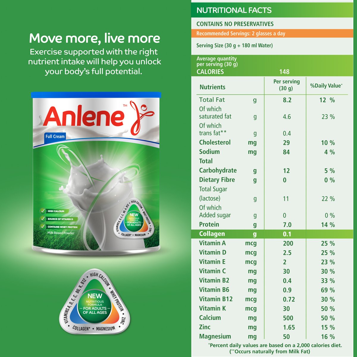 Anlene Full Cream Milk Powder 900 g