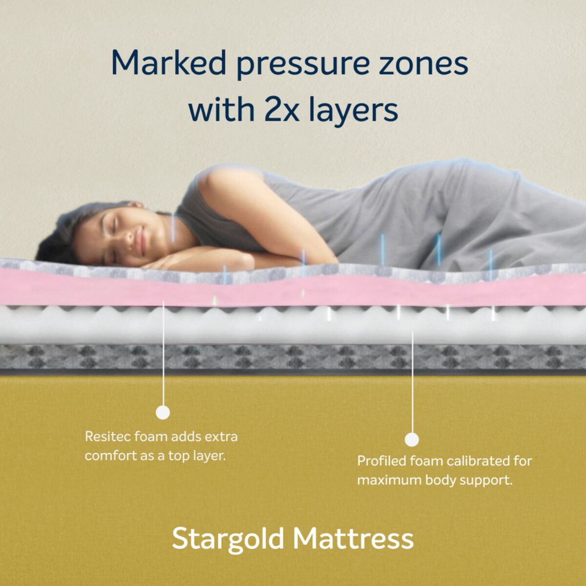 Sleepwell StarGold , 10 Night Trial , Profiled Resitec Foam , Medium Firm , Anti Sag Tech Mattress , King Bed Size (200L x 180W x 20H cm)