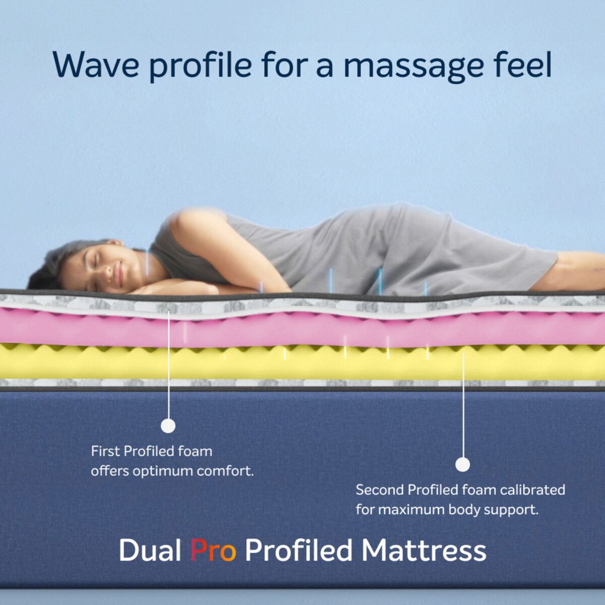 Sleepwell Dual Pro Profiled Foam , 100 Night Trial , Reversible , Gentle And Firm Triple Layered Anti Sag Foam Mattress , Twin Bed Size (200L x 120W x 30H cm)