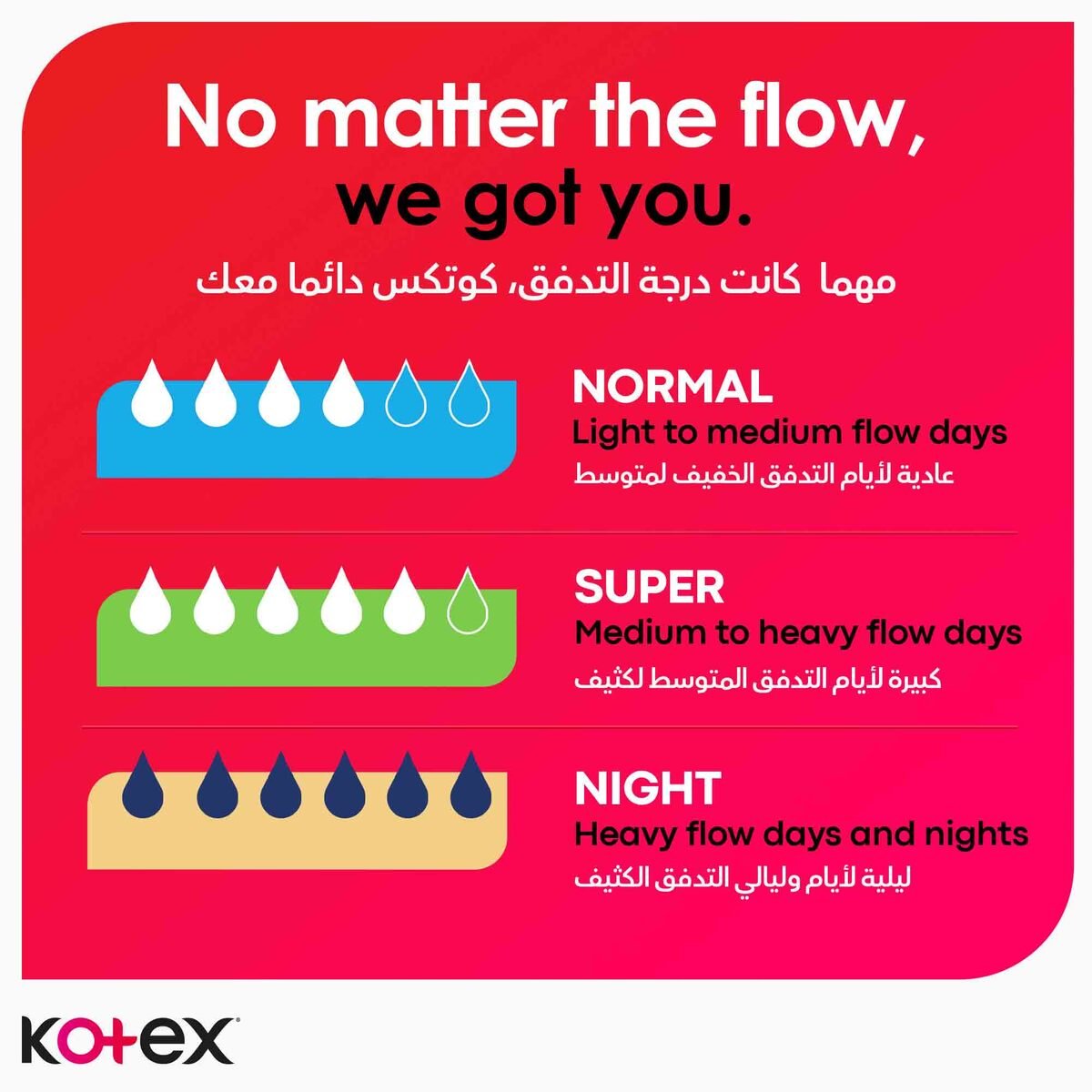 Kotex Maxi Protect Thick Super Size Sanitary Pads with Wings 10pcs