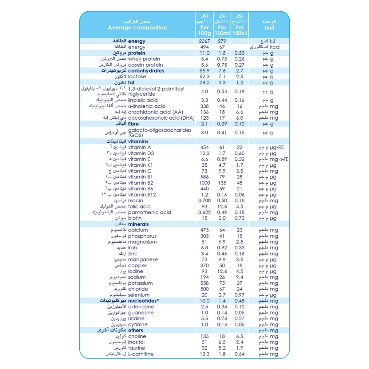 Kabrita Growing Up Formula 3 Goat Milk From 1 to 3 Years 800 g