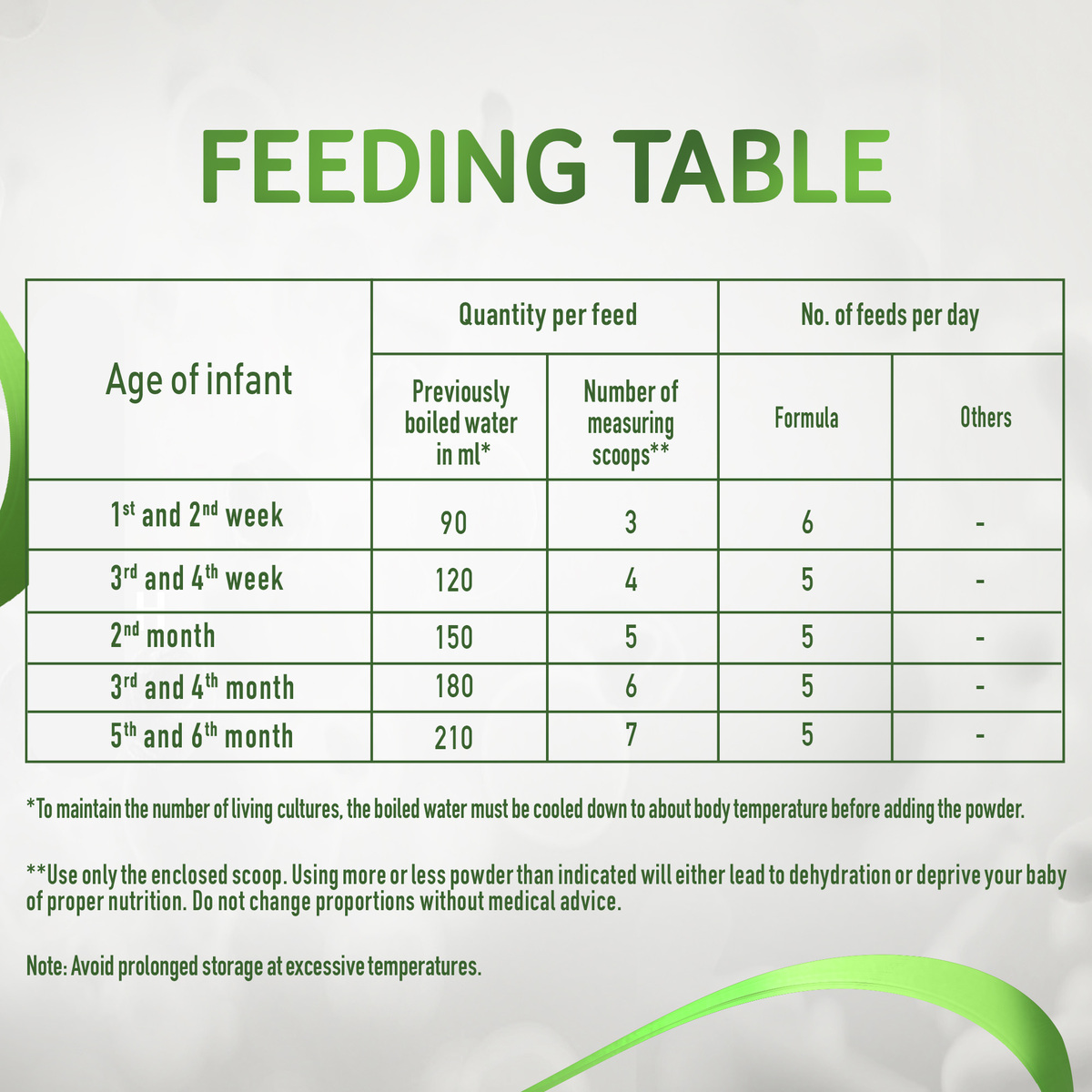 Nestle NAN Organic Stage 1 From 0-6 Months 380 g