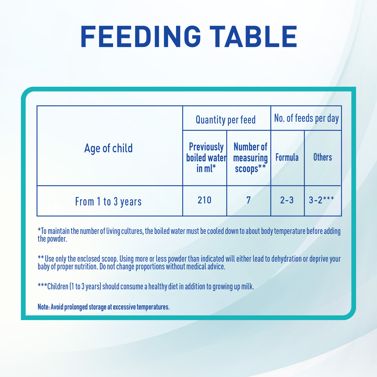 Nestle NAN Optipro Stage 3 Growing Up Formula From 1 to 3 year 1.8 kg