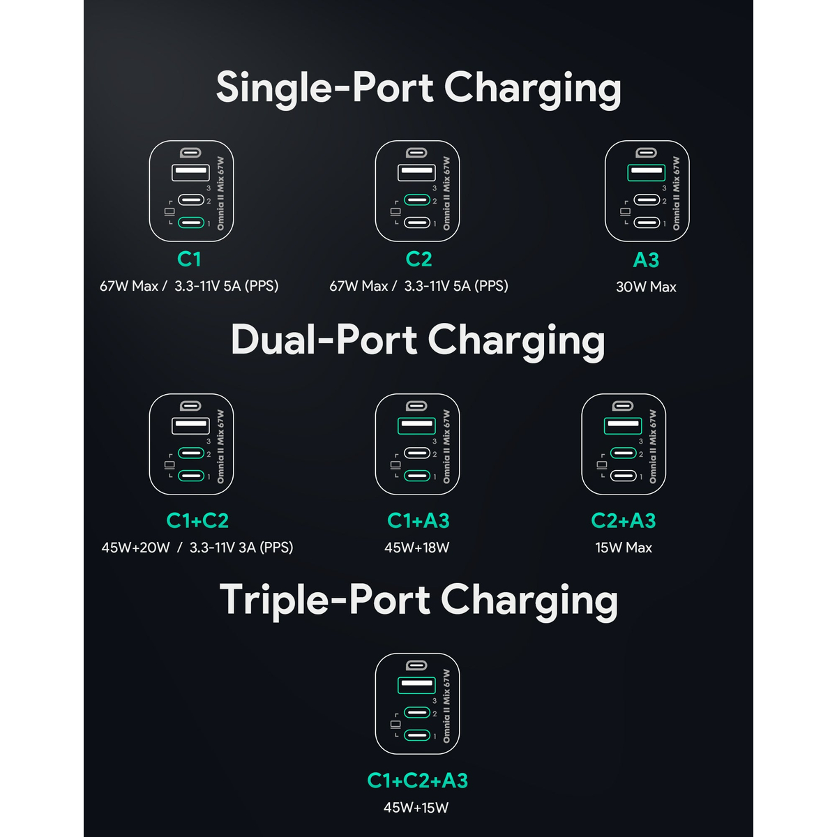 Aukey VoltApex II Mix 67W UFCS 3-Port GaN Wall Charger, PA-B6U