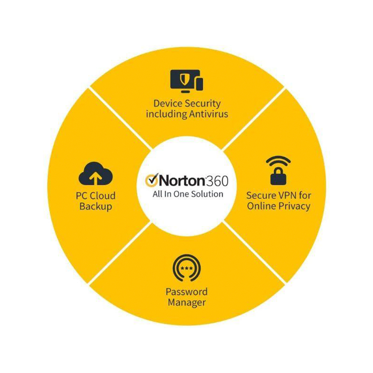 برنامج Norton Antivirus 360 Deluxe 5User