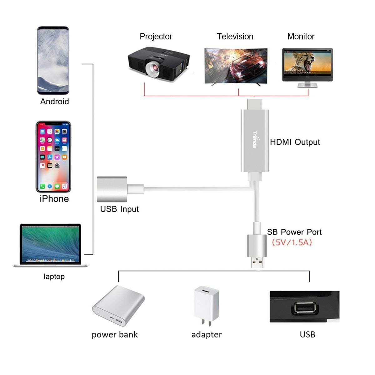 Trands HDTV Cable HDMI USB Female USB TR-MHL581