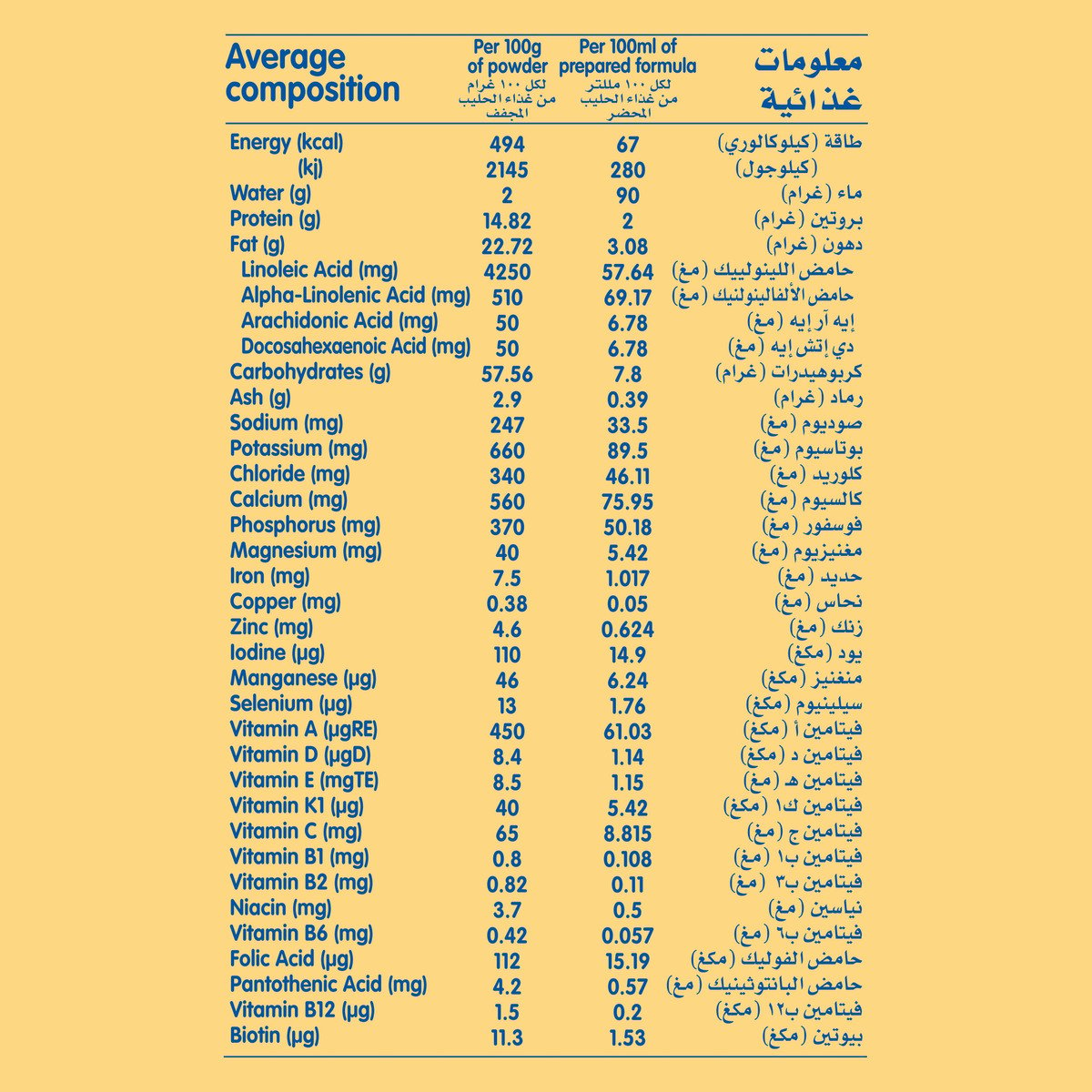 Nestle NAN H.A. Stage 3 From 1 to 3 years Hypoallergenic Growing Up Milk Fortified with Iron 400 g