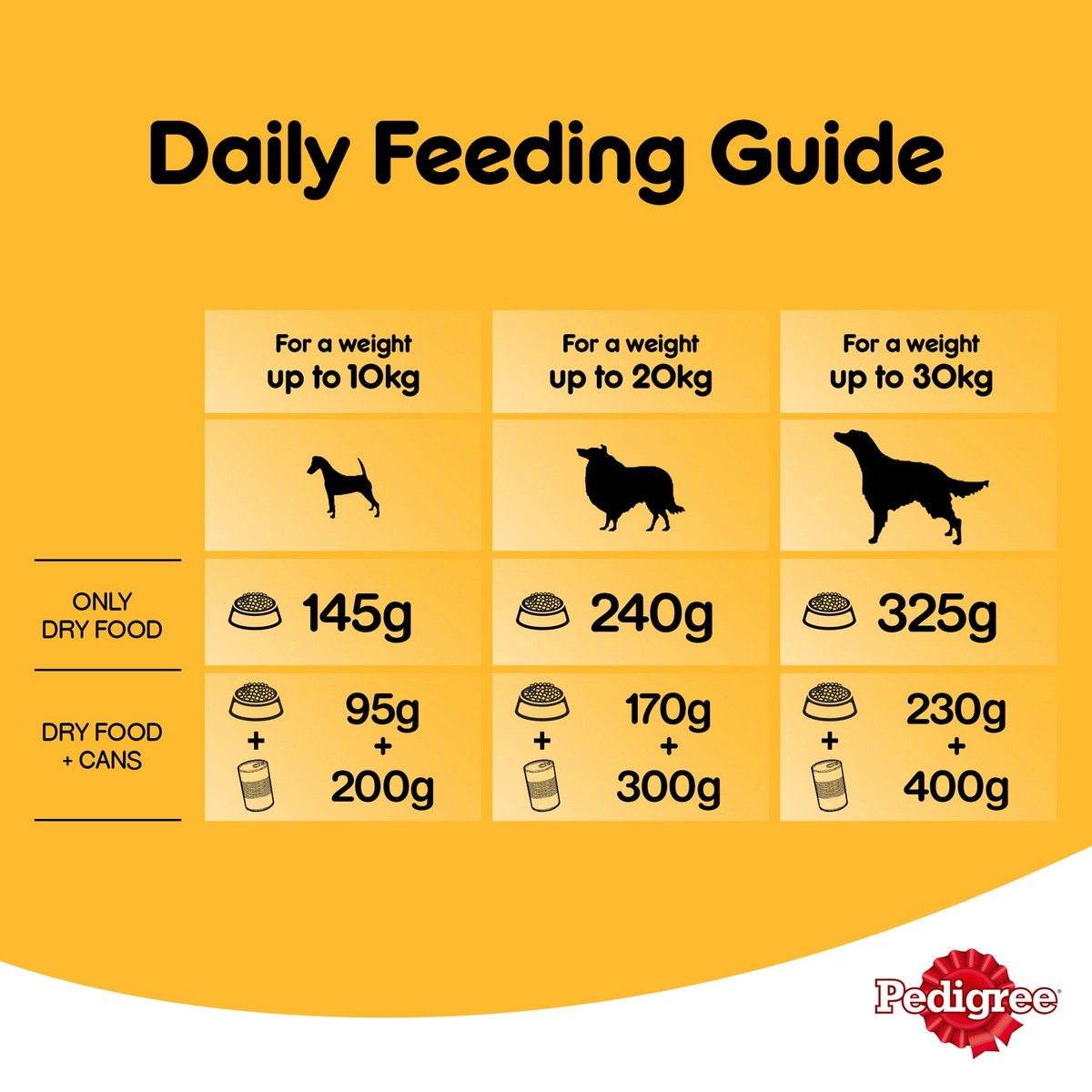 Pedigree Feeding Chart For Puppies | peacecommission.kdsg.gov.ng