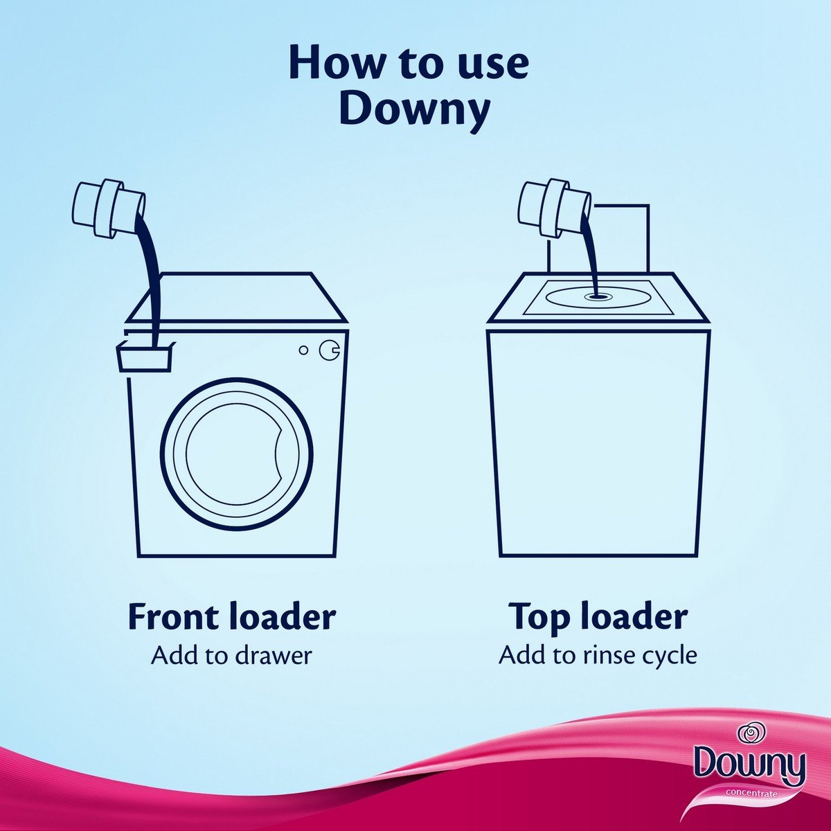 Downy Feel Romantic Concentrate Fabric Softener 1.5 Litre