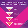 Nana Goodnight Maxi Thick Sanitary Pads with Wings For Super Heavy Flow 7 pcs