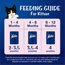 Purina Felix Kitten With Tuna In Jelly Up to 1 Year 85 g