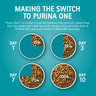 Purina One Cat FoodHairball Control With Chicken Flavour For 1+ Years Value Pack 1.2 kg