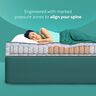 Sleepwell Ortho Pro Spring , 100 Night Trial , Impressions Memory Foam Mattress With Airvent Technology And 3-Zone Pocket Spring , Single Bed Size (200L x 90W x 20H cm)