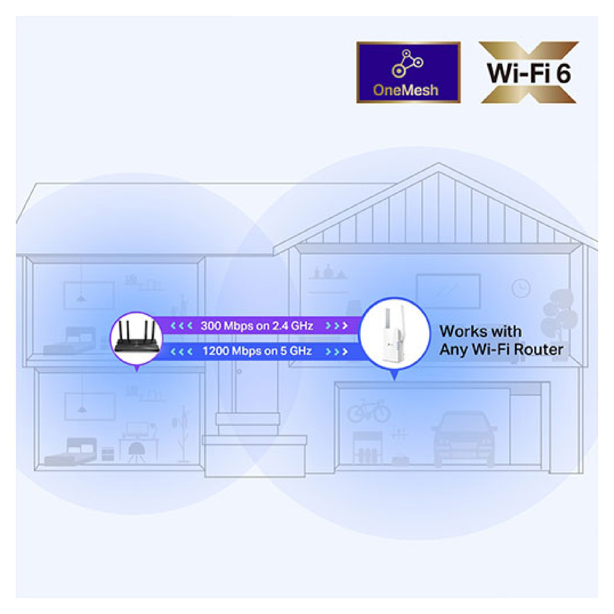 TP-Link RE505X AX1500 Wi-Fi 6 Range Extender