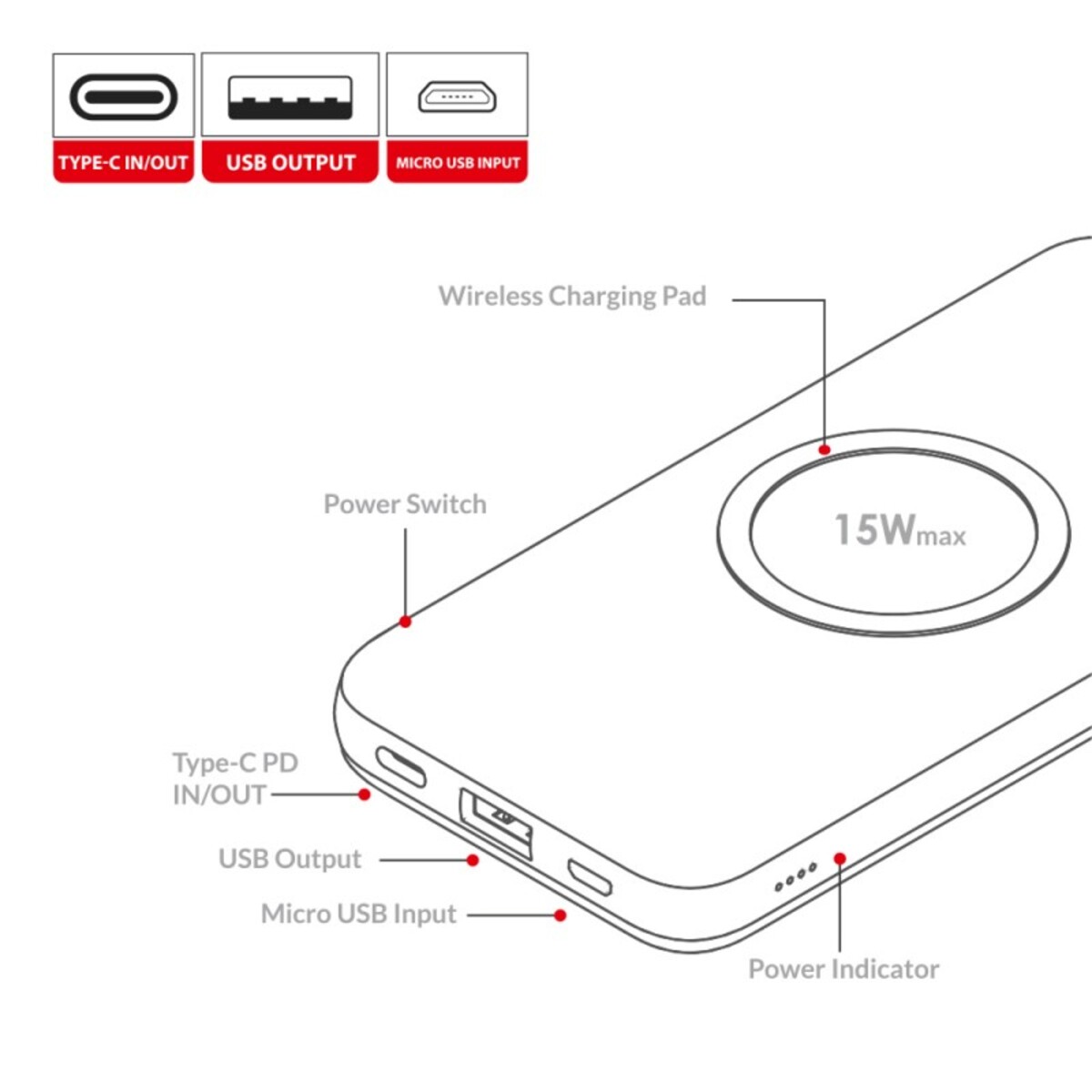 Trands Power Bank With Fast Wirless Charging QC 30 PD 10000mAh PB1309